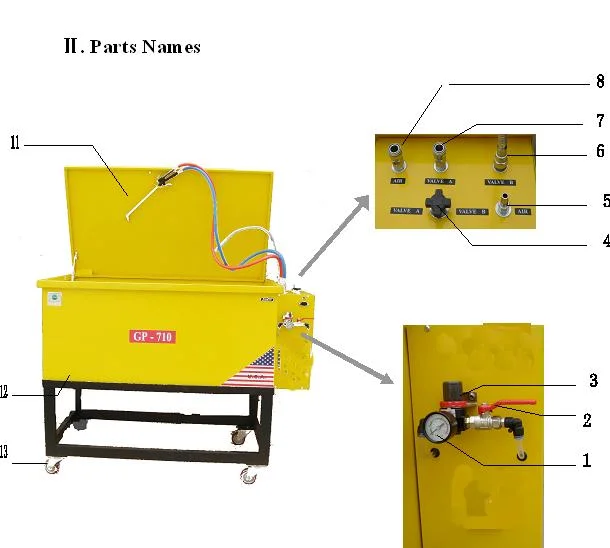 Garage Equipment Parts Washer (Pneumatic)